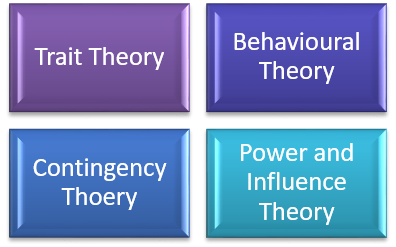 theoriess